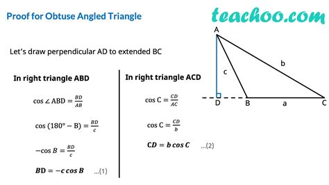 cosnpi|Cosine .